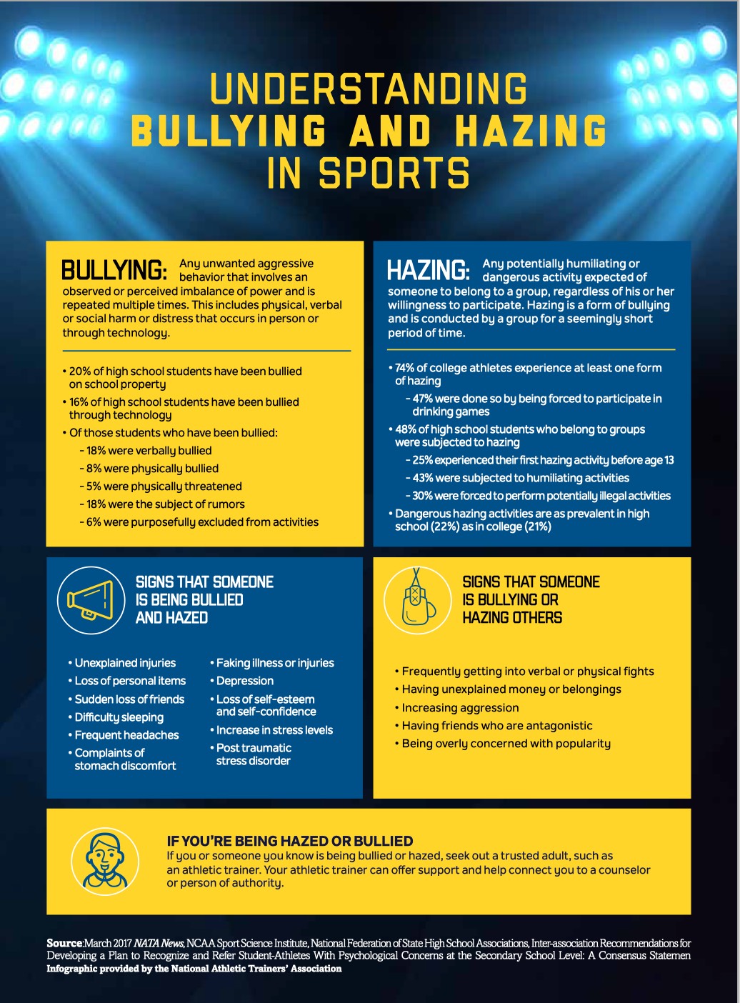 Understanding Bullying and Hazing in Sports